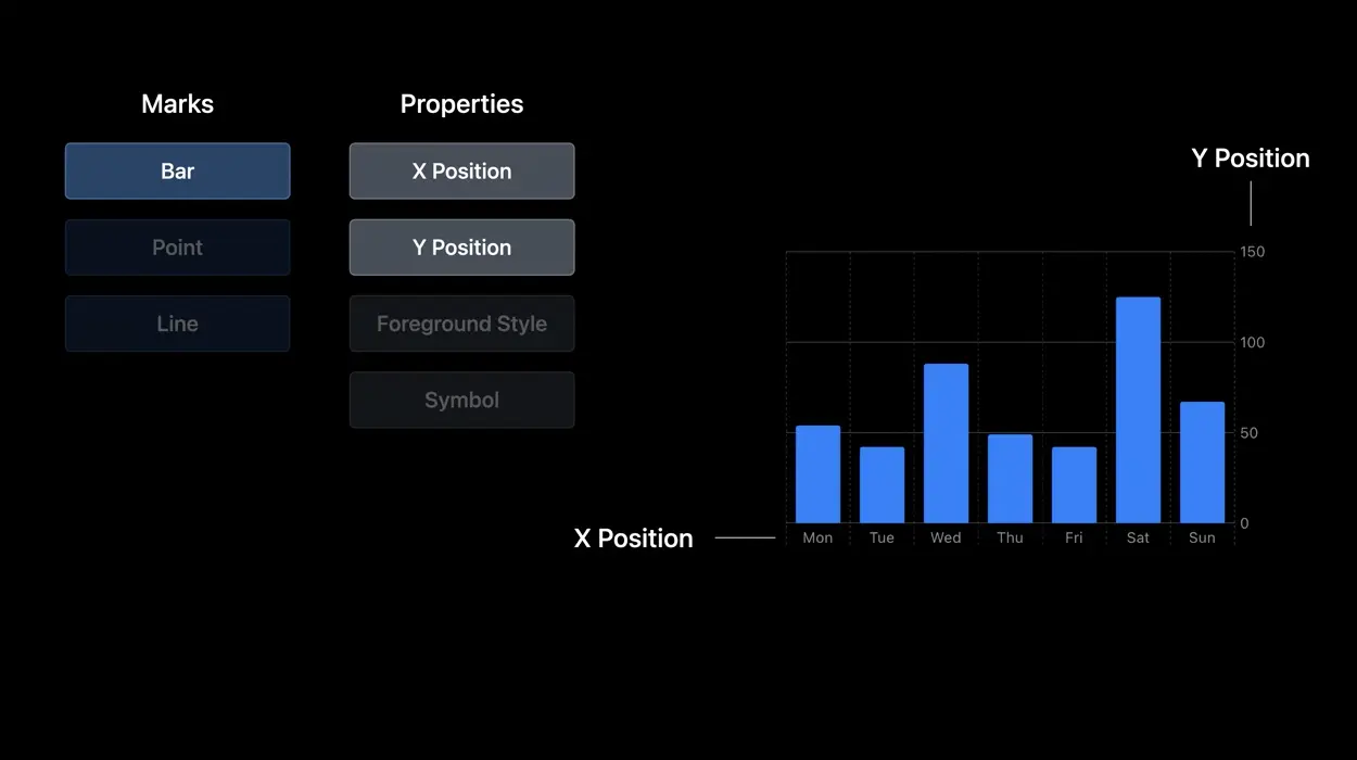 Bar chart
