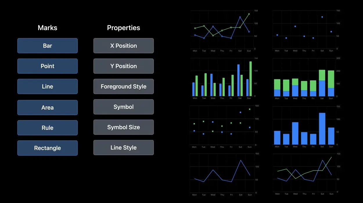 Other charts 1