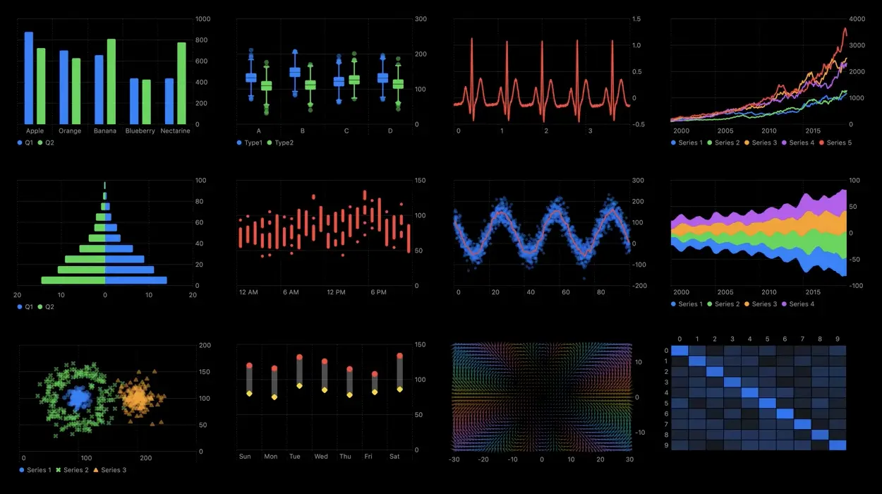 Other charts 2